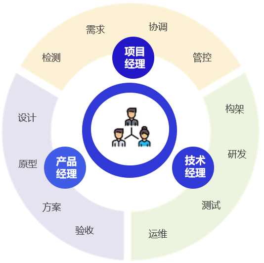 产品经理，产品经理网站